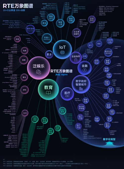 聲網(wǎng)榮膺2021數(shù)字新基建雙項(xiàng)大獎，助力政企數(shù)字化升級